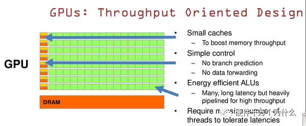 cpu 四核八线程_cpu线程数是什么作用_8核16线程cpu是32位