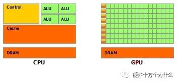 8核16线程cpu是32位_cpu线程数是什么作用_cpu 四核八线程