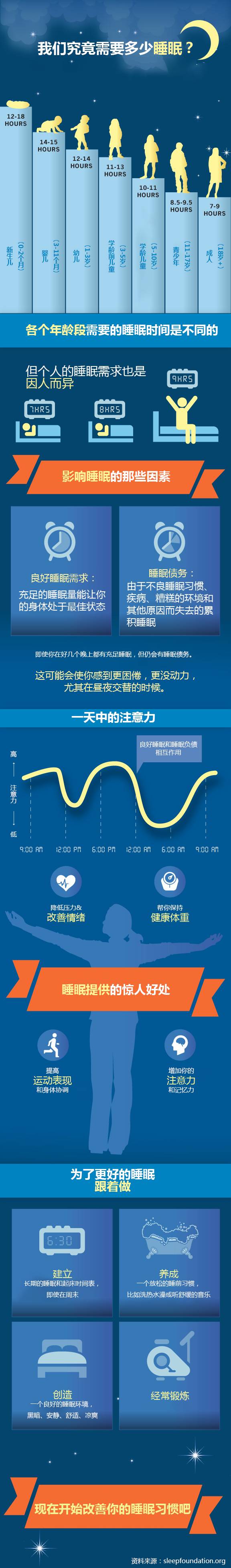 每天睡6小時和8小時的區別，看完再也不敢熬夜了 健康 第4張