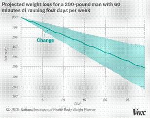 减肥运动有哪些项目_减肥运动操瘦全身_运动减肥
