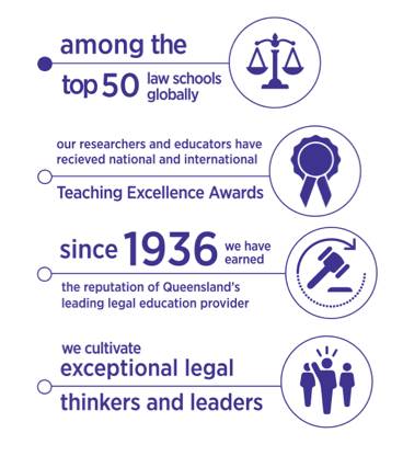 2018澳新留学｜澳洲昆士兰大学（UQ）- 在世界排名前50的法学院学习是一种什么样的体验？