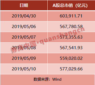 �ӹ�ֵ�Ƚ�������Ŀǰ�й��ʲ�Ҫ������ָ�����˺ܶࡣ��wind�����ݣ������µ����̼۹��㣬Ŀǰ����˹��ҵָ����PE��TTM��Ϊ18.84������˹�����Ϊ33��������500Ϊ21��������֤��ָ��Ϊ13.08�������ָ��ֻ��24.51����