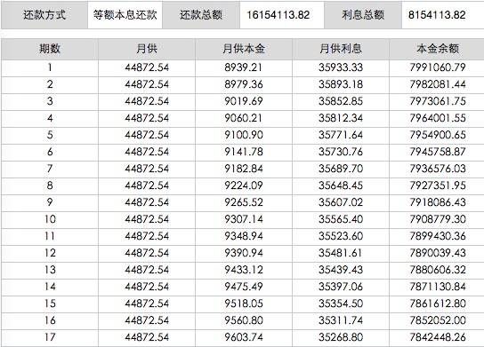 ▲此图为首套房利率上浮10%