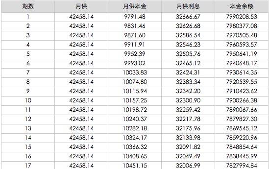▲此图为首套房基准利率