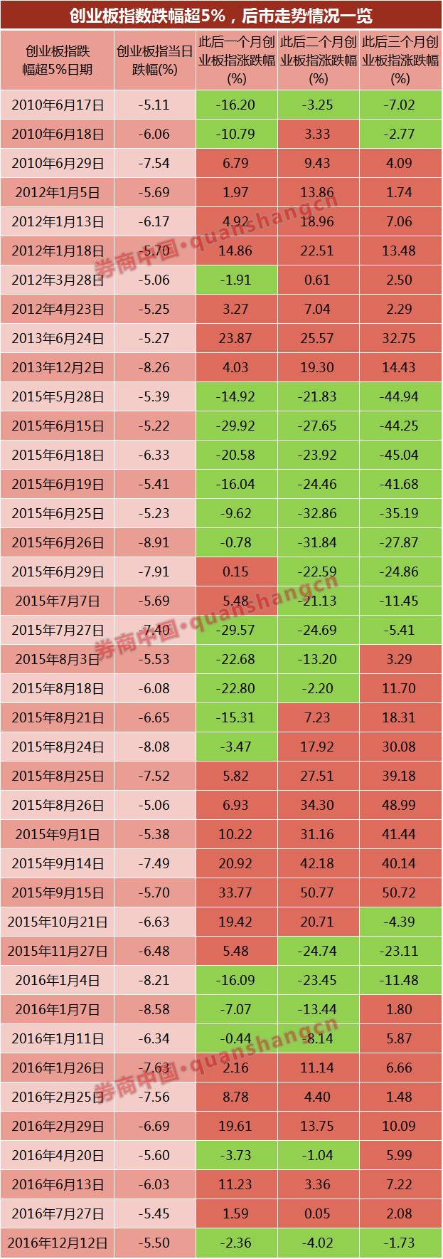 ҵٵĻԼ󻷾ǰֳͬ仯