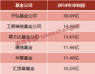 ̶ܴϣΪбеǿӶŻ˾ӵиĿԡй˾¶Ϣʾ2018ĩŻ˾ӹ˾¹122ֻļ520ררϣʲܹģ1.31ڣ˾ʲ91.03ڣʲ78.01ڡͶ˶Ի2018걨ͳƣ2018ȡõĹߴ26ҡ