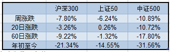 数据来源：金瑞期货研究所，wind
