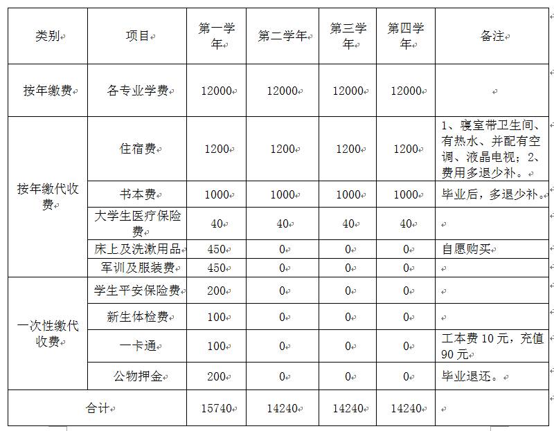 貴州財經學院商務學院_貴州財經商務學院_貴州財經商務學院教務處