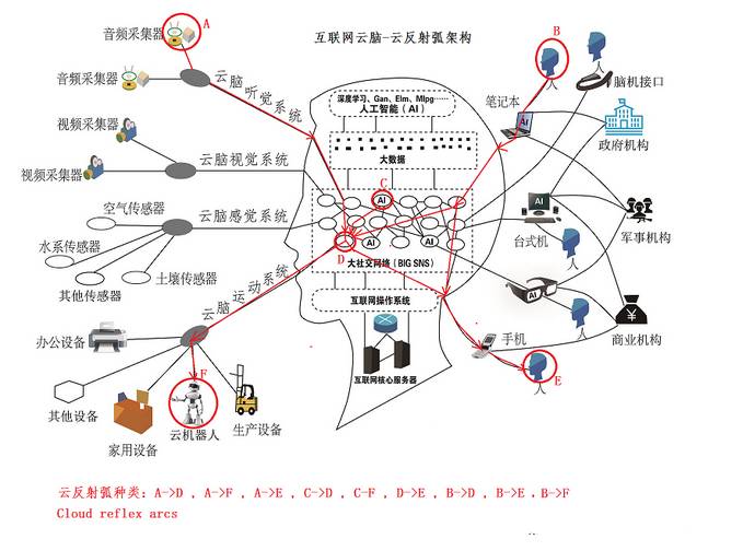 城市智商的提出，基于互联网云脑的智慧城市发展水平评测研究