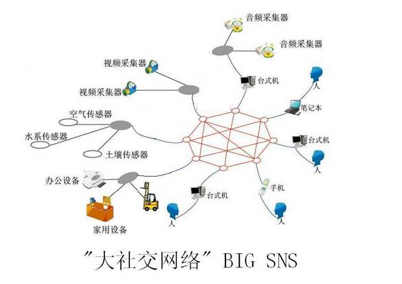 城市智商的提出，基于互联网云脑的智慧城市发展水平评测研究