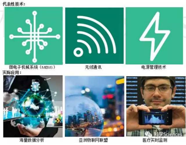 美国《2016-2045年新兴科技趋势》报告解读