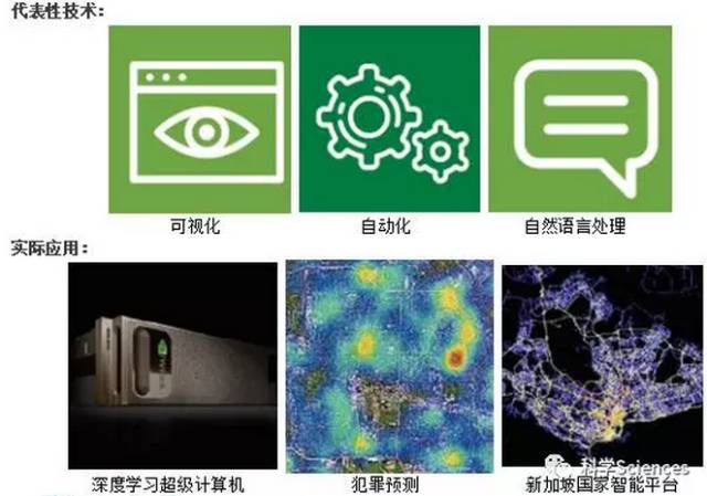 美国《2016-2045年新兴科技趋势》报告解读
