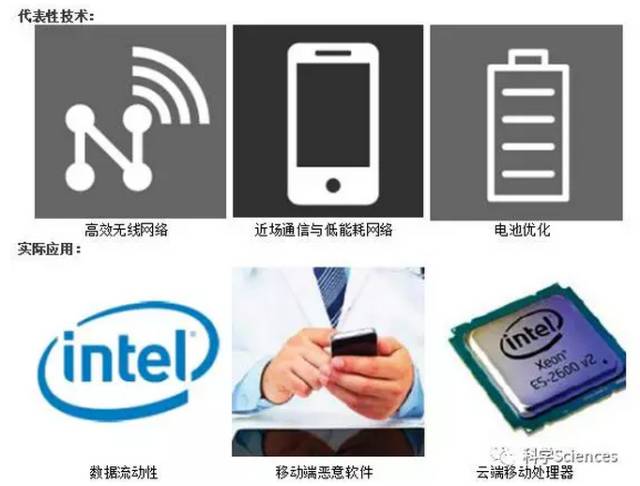 美国《2016-2045年新兴科技趋势》报告解读