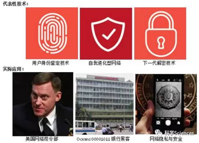 美国《2016-2045年新兴科技趋势》报告解读