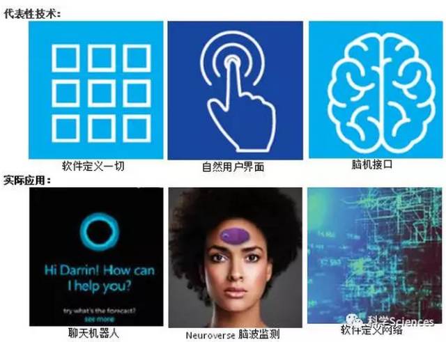 美国《2016-2045年新兴科技趋势》报告解读