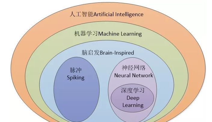 被誉为"人工智能之父"的图灵奖得主约翰·麦卡锡就这样定义人工智能