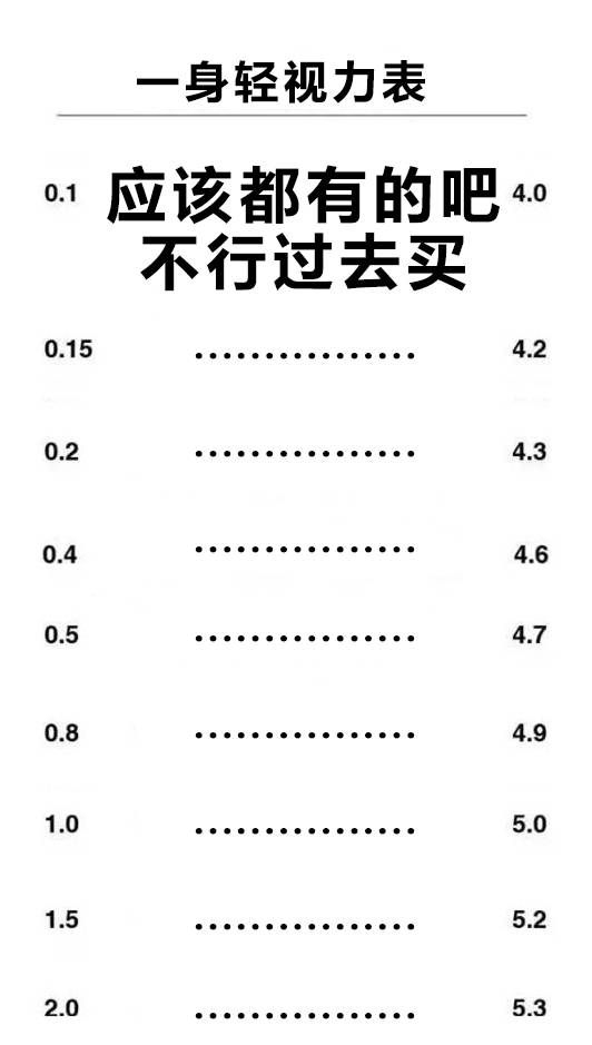 2017最新旅行视力表,你能看到第几排?