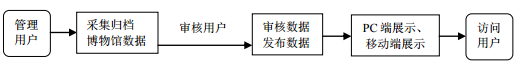 系统实现技术路线图.png