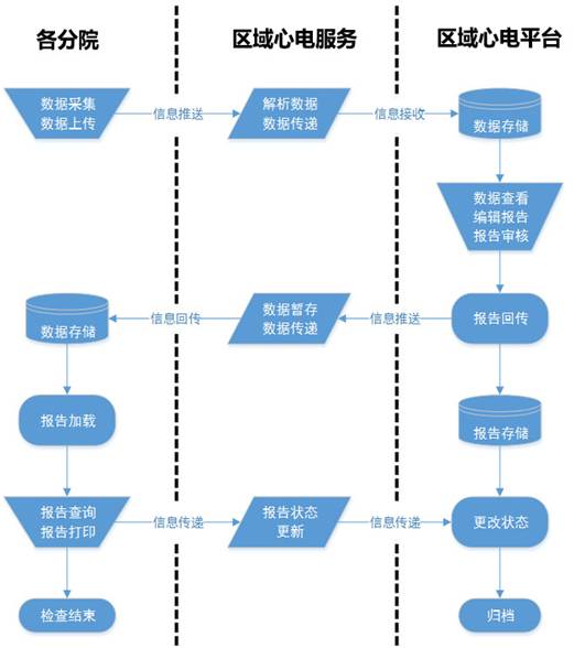 区域心电流程示意图.jpg