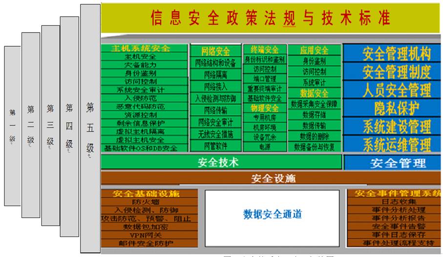 安全体系多层多级架构图.jpg