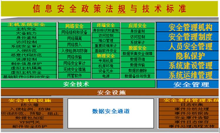 信息安全体系基本架构图.jpg