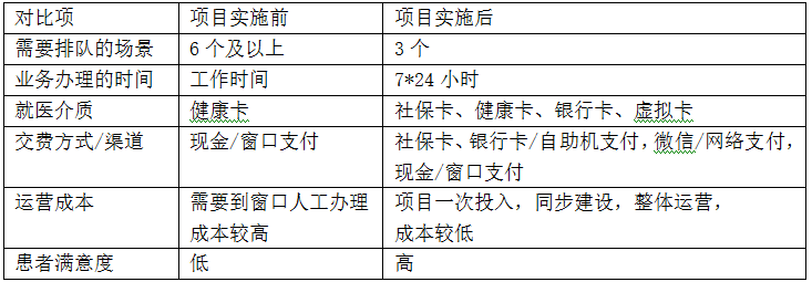 项目实施前后对比分析.png