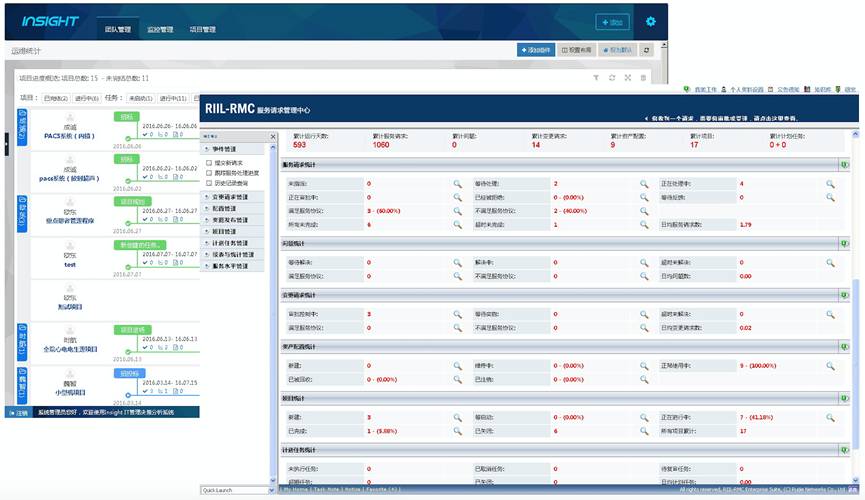 信息部门精细化管理