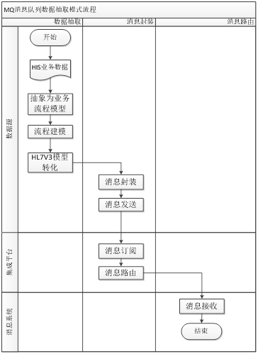 MQ消息队列数据抽取模式流程图.png