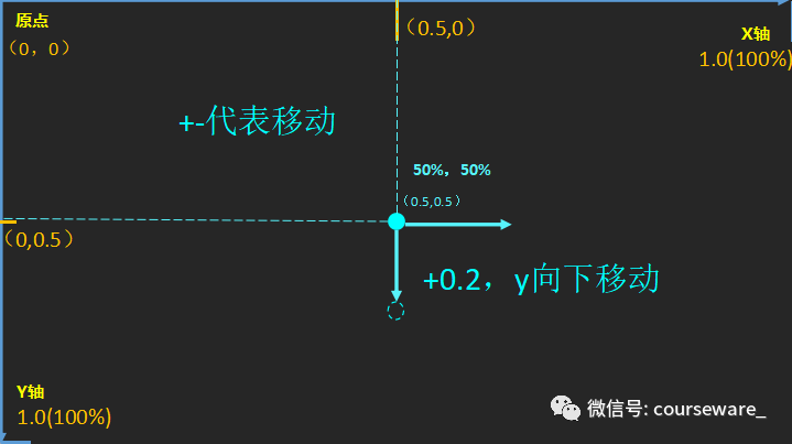 ppt动画怎么做