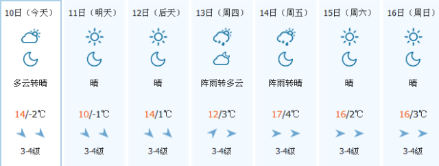 内蒙古气温天气预报15天