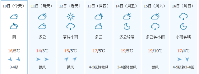 内蒙古气温天气预报15天