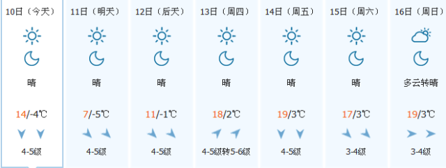 内蒙古气温天气预报15天