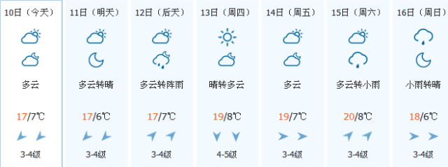 内蒙古气温天气预报15天