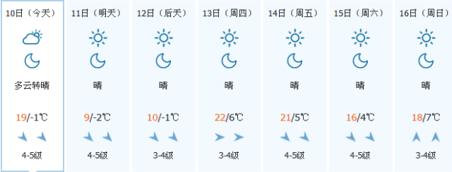 内蒙古气温天气预报15天