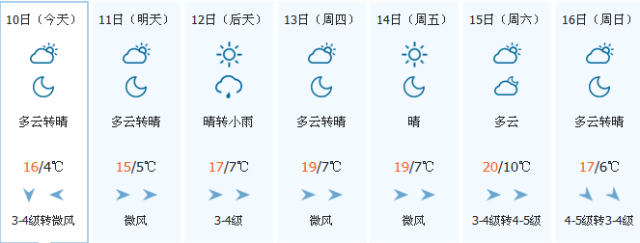 内蒙古气温天气预报15天