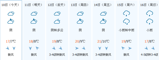 内蒙古气温天气预报15天