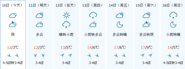 内蒙古气温天气预报15天