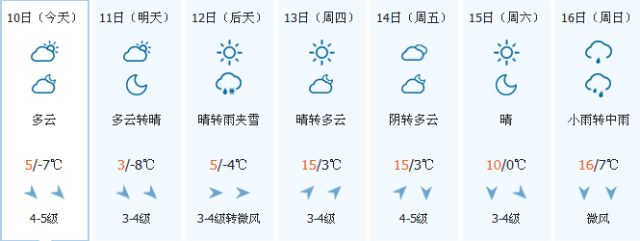 内蒙古气温天气预报15天