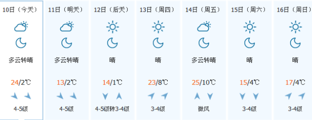 内蒙古气温天气预报15天