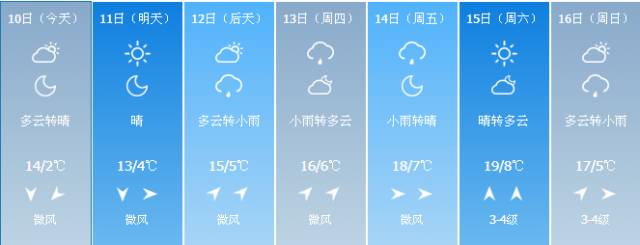 内蒙古气温天气预报15天