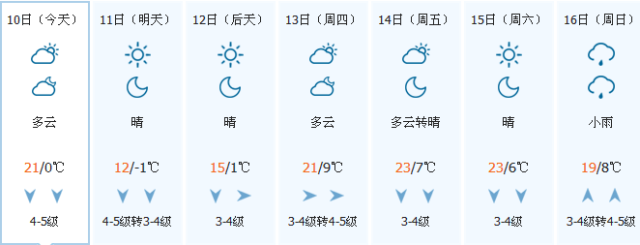 内蒙古气温天气预报15天