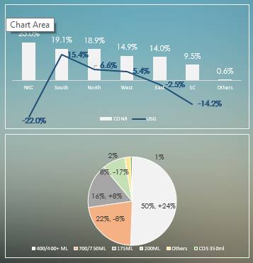 ppt怎么点一下播放下一张