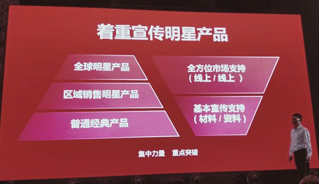 其中在"着重宣传明星产品"方面,郭昌宏不但给出了集中力量,重点突破的