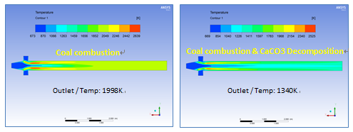 Ansys高级应用分享-分解炉内热流场分析的图3
