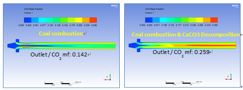 Ansys高级应用分享-分解炉内热流场分析的图4