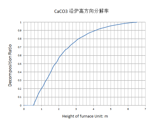 Ansys高级应用分享-分解炉内热流场分析的图8