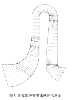 干货！资深专家谈CFD应用-CFD如何在叶轮机机械产品设计中发挥更大的价值的图9