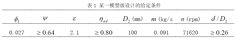 干货！资深专家谈CFD应用-CFD如何在叶轮机机械产品设计中发挥更大的价值的图4