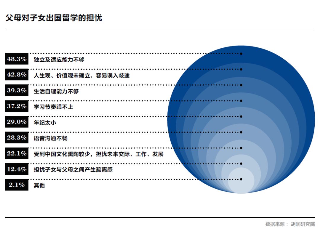 报告】投资海外房产，究竟是为了什么？中国高净值人群海外置业驱动因素及需求分析！ – Pr-igroup