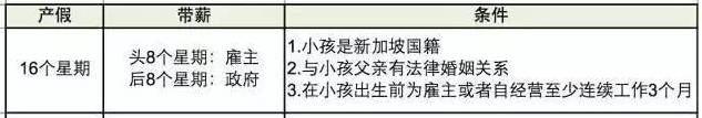 为博出生率,新加坡政府拼了,爸爸带薪产假延长-怀孕期